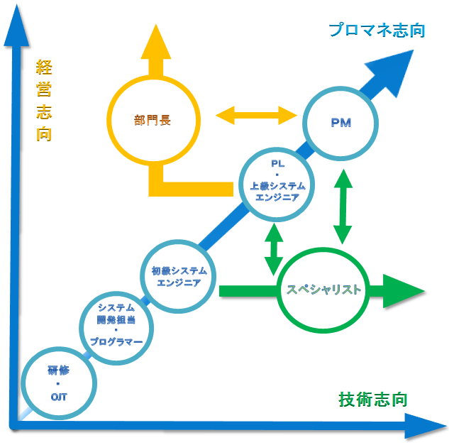 キャリアプラン