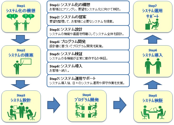 作業イメージ1